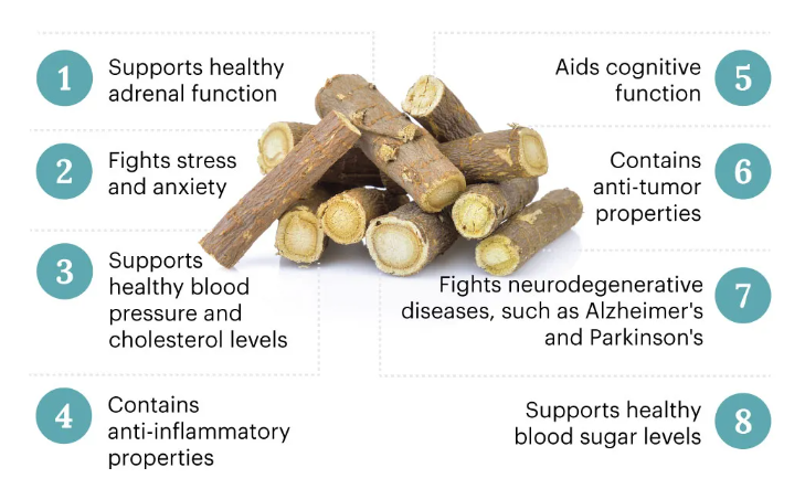 Ashwagandha extract 2
